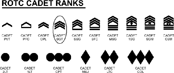 rotc-cadet-ranks.gif