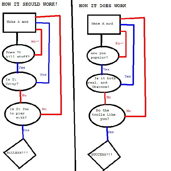 the mod equation.png