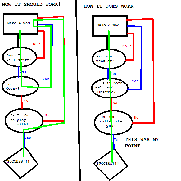 the mod equation2.PNG